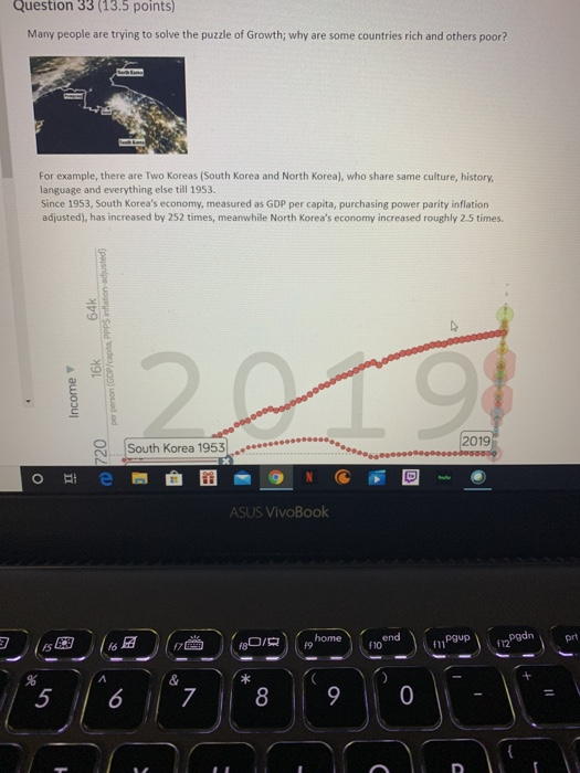 Question 33 (13.5 points) Many people are trying to solve the puzzle of Growth; why are some countries rich and others poor?