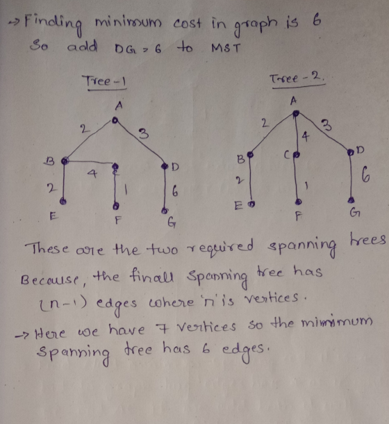 Finding minioum cost in gtaph is 6 So adld DG 6 to MST Tree - Trree 2 2 4 2 2 E 0 G F These aore the two reguired spanning hr