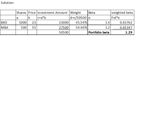 Solution: BXO MBA Shares Price investment Amount Weight Beta weighted beta b c =a*b d=c/50500 f=de 1000 23 23000 45.54% 1.4 0