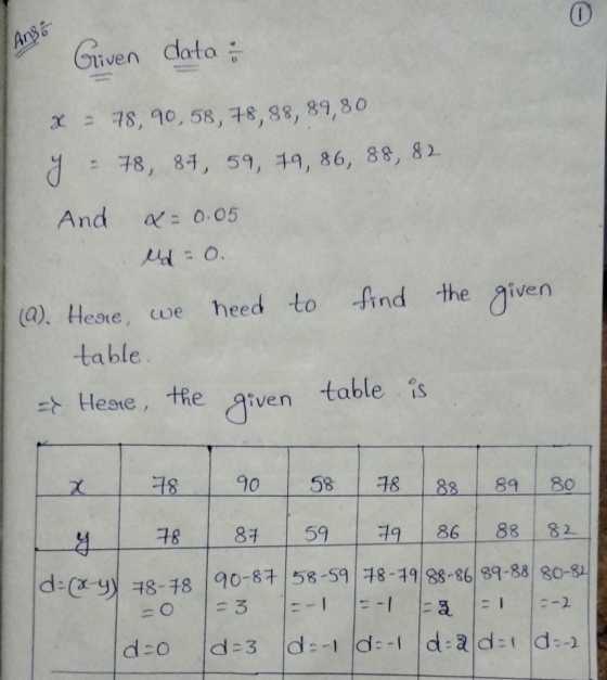 0 (Ango Given data : X = 78,90,58, 78,88, 89,80 Я y - 78, 84, 59, 79, 86, 88,82 And = 0.05 Ud = 0 need to find the given (Q).