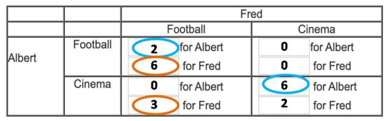 Fred Football O 2 (6 O Albert Football for Albert for Fred for Albert for Fred Cinema for Albert for Fred 0 Cinema for Albert