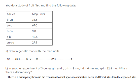 You do a study of fruit flies and find the following data Alleles b-vg s-vg b-en st》 Map units 18.5 67.0 9.0 48.5 27.5 cn-vg