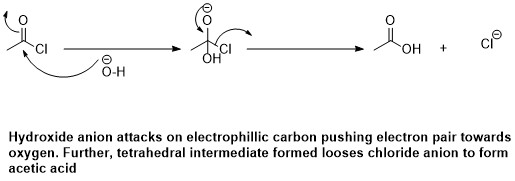 in ce он + сі OH OACH Hydroxide anion attacks on electrophillic carbon pushing electron pair towards oxygen. Further, tetrahe