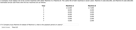 X Company must replace one of its current machines with either Machine A or Machine B. The useful life of both machines is se