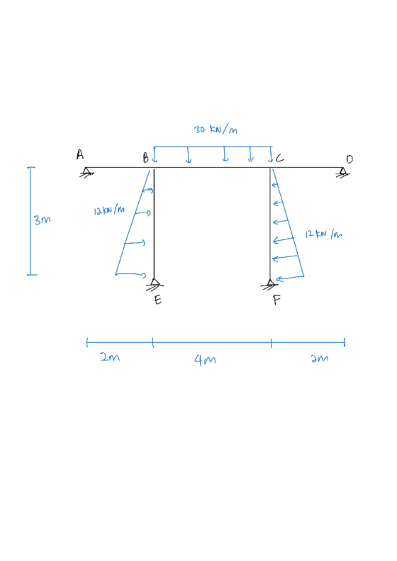 30 kN/m A B1 Ic D 12 kN/m 3m 12 kN/m + 2m 4m am
