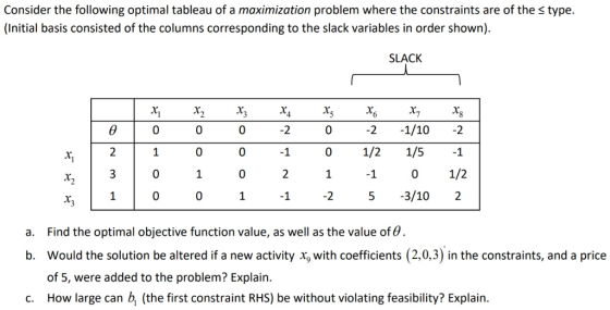 Consider the following optimal tableau of a maximization problem where the constraints are of the s type. (Initial basis consisted of the columns corresponding to the slack variables in order shown) SLACK 0 2 0-2-1/10 2 0 1 01/21/5-1 0 1/2 0 0 0 0 1 1 25-3/10 2 a. Find the optimal objective function value, as well as the value of 0. b. Would the solution be altered if a new activity x, with coefficients (2,0,3) in the constraints, and a price of 5, were added to the problem? Explain How large can b, (the first constraint RHS) be without violating feasibility? Explain. c.