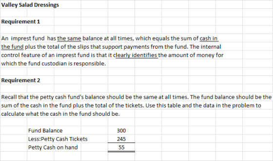 Valley Salad Dressings Requirement 1 An imprest fund has the same balance at all times, which equals the sum of cash in the f