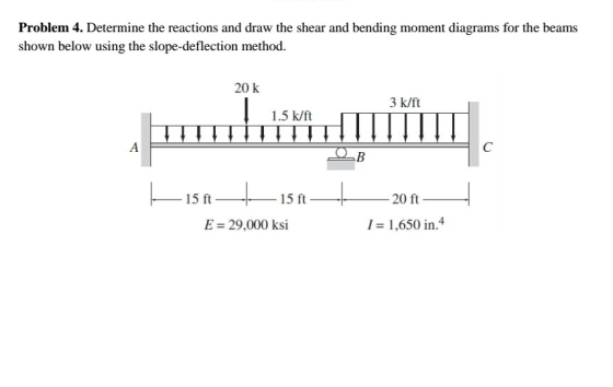Problem 4. Determine the reactions and draw the shear and bending moment diagrams for the beams shown below using the slope-d