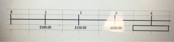 $100.00 $150.00 $250.00