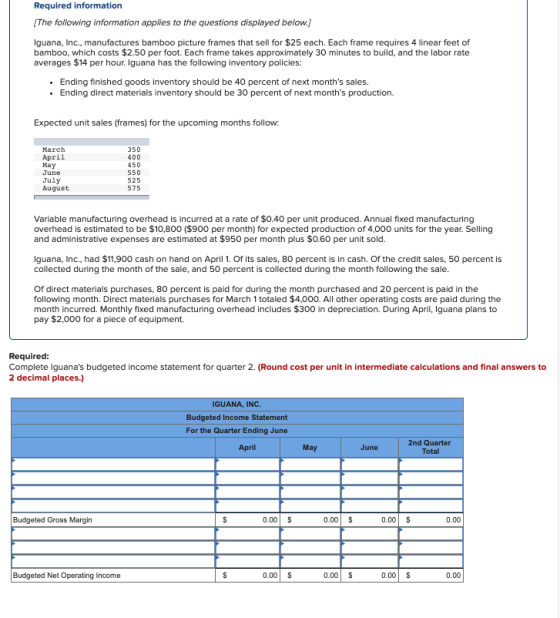 Required information (The following information applies to the questions displayed below.) Iguana, Inc., manufactures bamboo