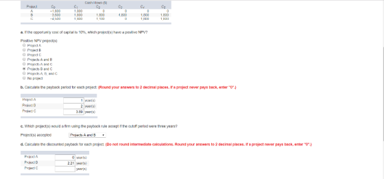 Cash Flows (5) Projecl Co -1,000 3,600 -4 bIN C2 СЗ 1,300 1,800 1,8cic 1,800 1,10%0 1,800 1.800 1,800 1 8D0 a. If the opportunity cost of capital is 10%, which pro ct(s) have a positive NPV? Positive NPV projectis) ● Project ProjectB Project C Projects A and B Projects A and C Projects B and C Projects A, B, and C No project b. Calculate the payback period for each project (Round your answers to 2 decimal places. IT a project never pays back, enter O) Project A 1 yearfs) 2 yearfs) 3.89 yearís) Project C c. Which projectis) would a firm using the payback rule accept if the cutoff perlod were three years? Projectis) accepted d. Calculate the discounted payback for each project. (Do not round intermediate calculations. Round your answers to 2 decimal places. If a project never pays back, enter 0.) Projects A nd B Prcicct A Projecl B Project C 0 year(s 2.21 yeans) years》