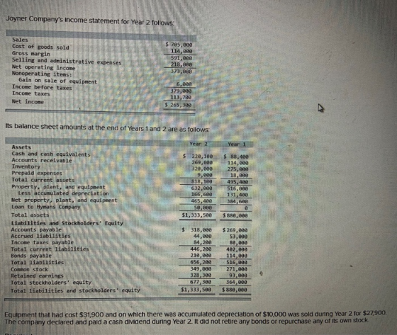 Joyner Companys Income statement for Year 2 follows: Sales Cast of goods sold Gross margin Selling and administrative expens