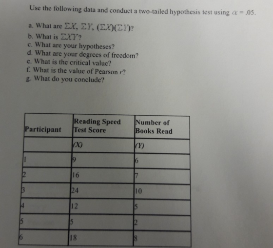 Use the following data and conduct a two-tailed hypothesis test using = .05. a. What are EX, CY, (CX)(CI)? b. What is EXY? c.