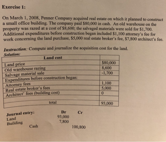 Exercise 1: On March 1, 2008, Penner Company acquired real estate on which it planned to construct a small office building. T