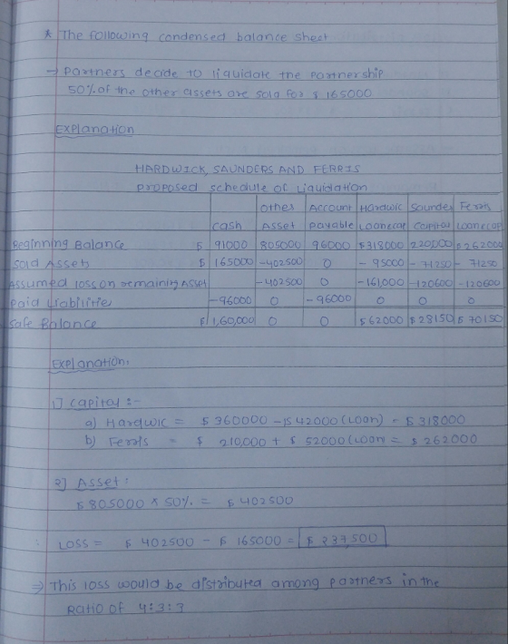 The following candensed balance sheat partners de cide to iquidate the partner ship SOJof the other assets are sola fos6s00 lana-Hon HERDWICK. SAUNDERS-AND-FERRtS 2.3DP0sed-sc.heClul eol Ligurala HOn Reginning Balan C old Asset assumed toss on atmaini Asse ー91000 | 805000 | 9600( ) IE 313000|22.0DCOİS 26200 65000 -02500 o -402S00 161000 120600- 12060 -96000 Sale Balanc ExPanatiOn e) Hareuwi5 960000- 42000 (LOOn) b) e.alS 5 313000 $ 210,000 + s 52000 (toane s 262000 ASSet LOSS = 5 402500-165000 E33 S00 this loss would be afstaibuea among pastnes in the Ratio of 93:3