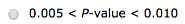 0.005 < P-value < 0.010