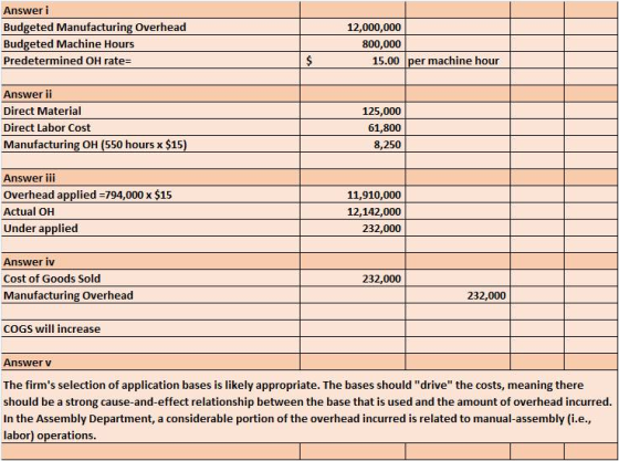 Answer i Budgeted Manufacturing Overhead Budgeted Machine Hours Predetermined OH rate- 12,000,000 800,000 15.00 lper machine hour Answer i Direct Material Direct Labor Cost Manufacturing OH (550 hours x $15) 125,000 61,800 8,250 Answer iii Overhead applied 794,000 x $15 Actual OH Under applied 11,910,000 12,142,000 232,000 Answer iv Cost of Goods Sold Manufacturing Overhead 232,000 232,000 COGS will increase Answer v The firms selection of application bases is likely appropriate. The bases should drive the costs, meaning there should be a strong cause-and-effect relationship between the base that is used and the amount of overhead incurred in the Assembly Department, a considerable portion of the overhead incurred is related to manual-assembly (i.e., labor) operations