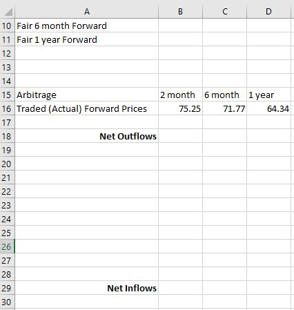 B C D 10 Fair 6 month Forward 11 Fair 1 year Forward 13 15 Arbitrage 16 Traded (Actual) Forward Prices 2 month 6 month 1 year