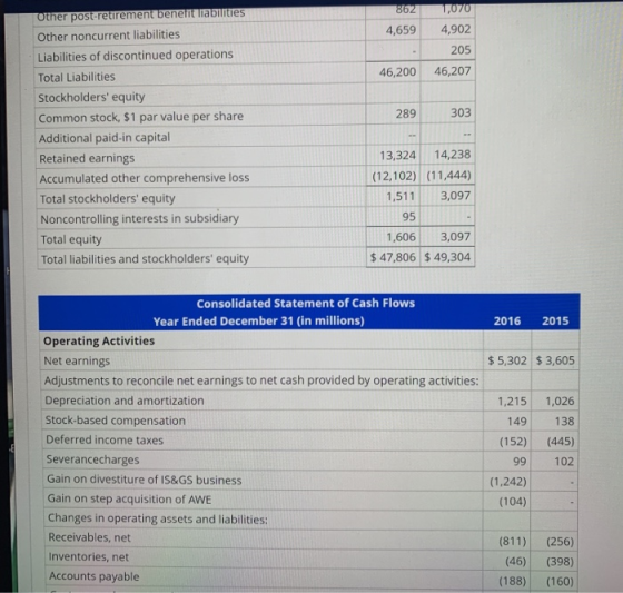 862 4,659 1,070 4,902 205 46,200 46,207 289 303 other post-retirement benefit liabilities Other noncurrent liabilities Liabil