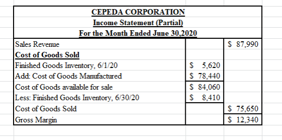 $ 87,990 CEPEDA CORPORATION Income Statement (Partial) For the Month Ended June 30,2020 Sales Revenue Cost of Goods Sold Fini