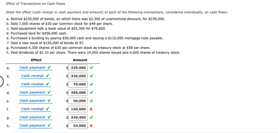 Effect of Transactions on Cash Flows State the effect (cash receipt or cash payment and amount) of each of the following tran