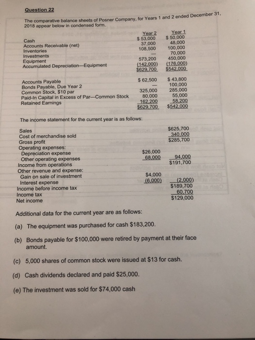 Question 22 The comparative balance sheets of Posner Company, for Years 1 and 2 ended December 31, 2018 appear below in conde