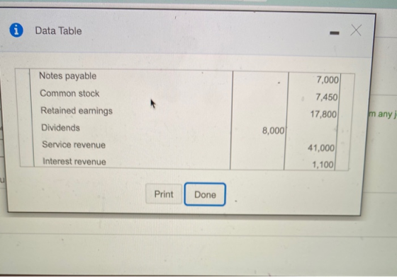 Data Table X Х Notes payable 7,000 Common stock 7,450 Retained earnings 17,800 many Dividends 8,000 Service revenue Interest