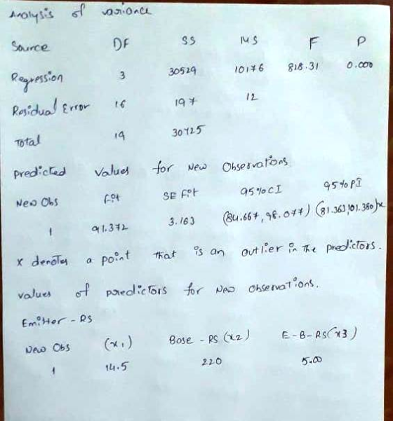 DF sS Source Reaes5.on Residual E Total Predicted Value for eOhsesvots 30529 06 818.3 12 14 30 125 f94 values paeale ors re ohse ons. Bose-RS (ts) E-B-RS 1] 14.5 220