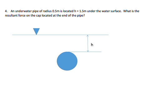 4. An underwater pipe of radius 0.5m is located h = 1.5m under the water surface. What is the resultant force on the cap located at the end of the pipe?