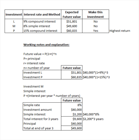 Investment Interest rate and Method Make this Investment No L Expected Future value $51,801 $49,600 $60,835 9% compound inter