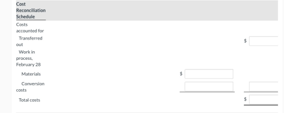 Cost Reconciliation Schedule Costs accounted for Transferred out $ Work in process, February 28 Materials $ Conversion costs