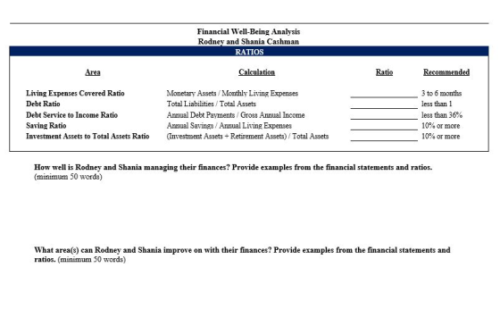 Financial Well-Being Analysis Rodney and Shania Cashman RATIOS Area Calculation Ratio Recommended Living Expenses Covered Rat