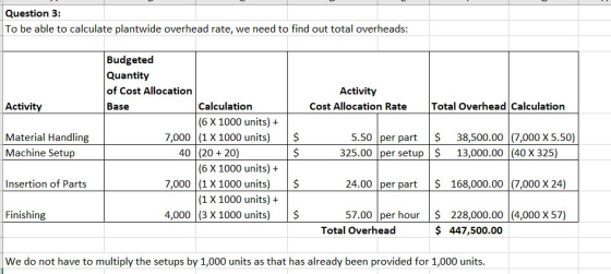 Question 3: To be able to calculate plantwide overhead rate, we need to find out total overheads: Activity Cost Allocation Ra