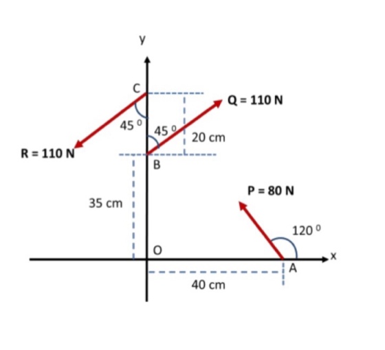 A Q 110 N 45 0 459 20 cm R 110 N P 80 N 35 cm 1200