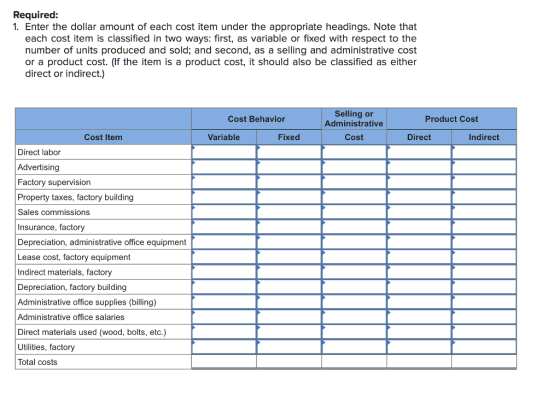 Required: 1. Enter the dollar amount of each cost item under the appropriate headings. Note that each cost item is classified in two ways: first, as variable or fixed with respect to the number of units produced and sold; and second, as a selling and administrative cost or a product cost. (If the item is a product cost, it should also be classified as either direct or indirect.) Selling or Administrative Cost Behavior Product Cost Cost Item Variable Fixed Cost Direct Indirect Direct labor Advertising Factory supervision Property taxes, factory building Sales commissions Insurance, factory Depreciation, administrative office equipment Lease cost, factory equipment Indirect materials, factory Depreciation, factory building Administrative office supplies (billing) Administrative office salaries Direct materials used (wood, bolts, etc.) Utilities, factory Total costs