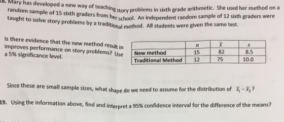 has developed a new way of teaching story problems in sixth grade 8. Mary arithmetic. She used her method on a random sample of 15 sixth grad taught to solve story problems by a traditional method ers from her school. An independent random sample of 12 sixth graders were . All students were given the same test. Is there evidence that the new method result in improves performance on story problems? Use a 5% significance level. method158 8.5 10.0 New method Traditional Method 12 75 Since these are small sample sizes, what shape do we need to assume for t the distribution of,? 19. Using the inf ormation above, find and interpret a 95% confidence interval for the difference of the means?