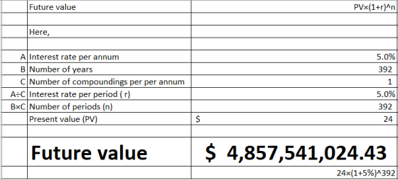 Future value PVx(1+r)^n Here, A Interest rate per annum B Number of years C| Number of compoundings per per annum A:C Interes