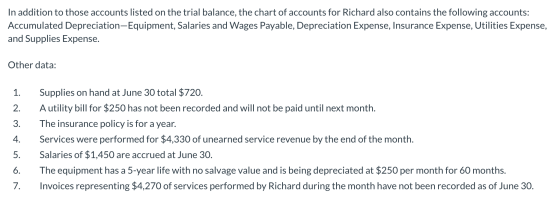 In addition to those accounts listed on the trial balance, the chart of accounts for Richard also contains the following acco