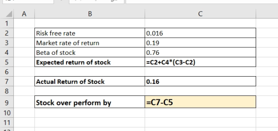 А B Risk free rate Market rate of return Beta of stock Expected return of stock 0.016 0.19 0.76 =C2+C4*(C3-C2) mooo Actual Re