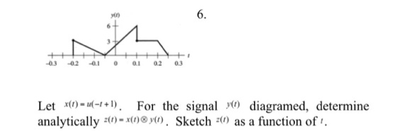 v(n 6. 0.3 -02 0 0 0.2 0.3 Let x For the signal >o) diagramed, determine analytically z(t)-x(,) ⓧy(1). Sketch z(1) as a function of 1.