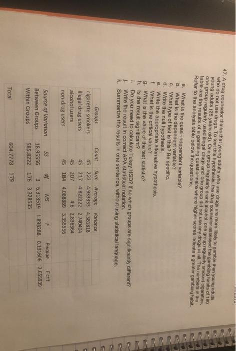 47. A drug counselor thinks that young adults who use drugs are more likely to gamble than young adults who do not use drugs. To test this hypothesis, the drug counselor assessed the gambling habits of 180 young adults (25 years old). One group regularly drank alcohol, one group regularly smoked cigarettes, one group regularly used illegal drugs and one group did not use any drugs at all. The table are the results of a gambling questionnaire where higher scores indicate a greater gambling habit. Refer to the analysis table below the questions. n the a. What is the quasi-independent variable? b. What is the dependent variable? c. What type of test is this? Be specific. d. Write the null hypothesis. e. Write the appropriate alternative hypothesis. f. What is the critical value? g. What is the value of the test statistic? h. Is the result significant? i. Do you need to calculate Tukey HSD? If so which groups are significantly different? j. Write the result in correct APA statistical notation. k. Summarize the results in one sentence, without using statistical language. cigarette smokers illegal drug users alcohol users non-drug users 45 222 4.933333 4.381818 45 217 4.822222 2.740404 45 207 45 184 4.088889 3.355556 4.6 2.836364 MS F P-value F crit Source of Variation SS Between Groups 18.95556 3 6.318519 1.898288 0.131606 2.655939 Within Groups 585.8222 176 3.328535 604.7778 179 Total