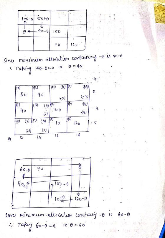 Joo-o SO+9 40-ө (об о ( Sime minimum allocation contuning -9 is 40-1 от 40 Taking 40-050 le ut (12) (0) б бо (0) (3) (16) m)