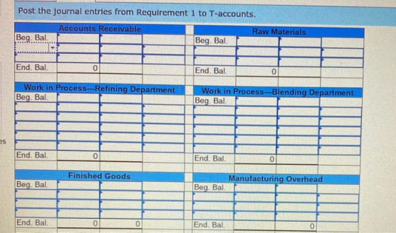 Post the journal entries from Requirement 1 to T-accounts. Accounts Receivable Raw Materials Beg. Bal. Beg. Bal. End. Bal. 0
