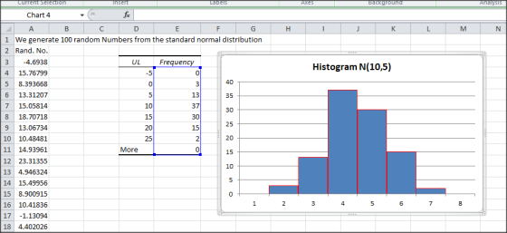 Chart 4 1 We generate 100 random Numbers from the standard normal distribution 2 Rand. No 34.6938 UL Frequendc Histogram N(10,5) 415.76799 5 8.393668 6 13.31207 7 15.05814 8 18.70718 9 13.06734 10 10.48481 11 14.93961 12 23.31355 13 4.946324 14 15.49956 15 8.900915 16 10.41836 17 -1.13094 18 4.402026 13 37 35 10 15 25 20 15 More