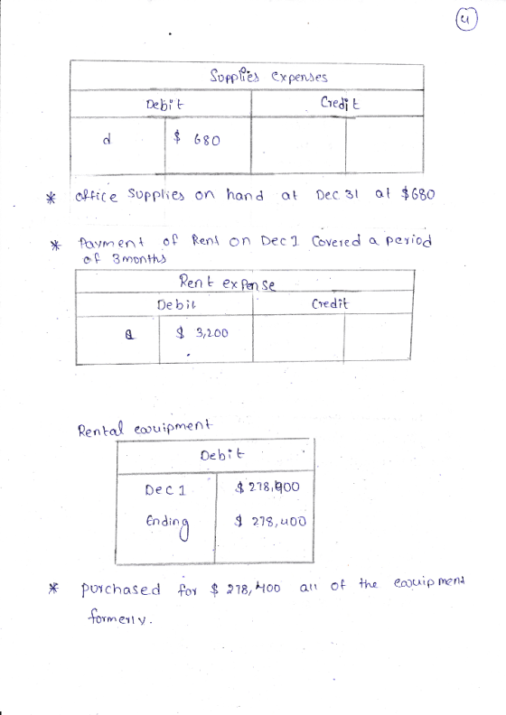 Soppfes expenses Стед E Debt $680 a $680 Dec 3 ofice Supplies on han d a t of Ren on Dec 1 Coveied a period Payment o 3MDnths