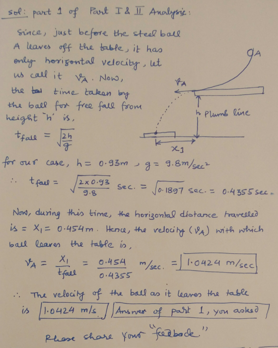 Since, just befere the steal bal the batl fo free fatl from h Plumb line fail 021 Sec.-,10-1897 sec. = 0.4355 sec- Nax, during this time, the herigontel diotance trareala bail laaren the takle ip 0424 m/sec 0.43ss the bol ao it aare the tase is 1,0424 mls Ans nr I, yon aoks