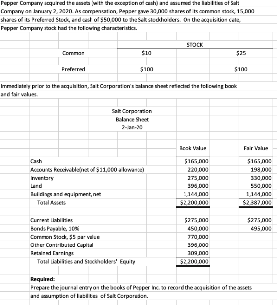 Pepper Company acquired the assets (with the exception of cash) and assumed the liabilities of Salt Company on January 2, 202