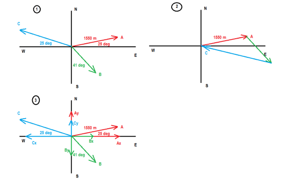 1550 m 1550 m 25 deg 25 deg 1 deg 3 Ay СУ 1550m -25 deg- Bx 25 deg Ax E 41 deg