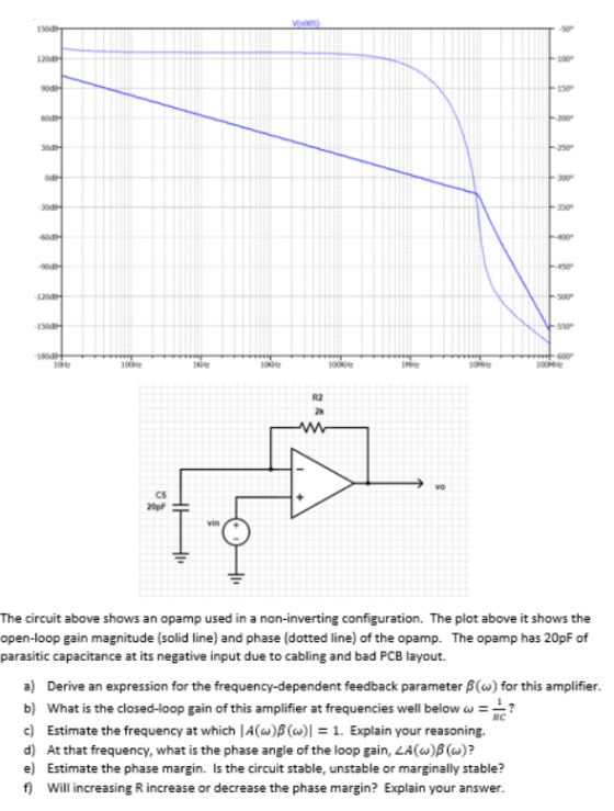 VW 400 50 10 R2 VO CS 20pF vin The circuit above shows an opamp used in a non-inverting configuration. The plot above it show