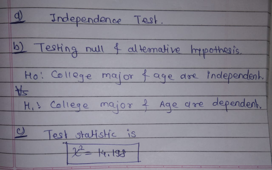 Independence Test, b) Testing null & alternative hypothesis. Hol College major fage are independent. ts Hi & College major &